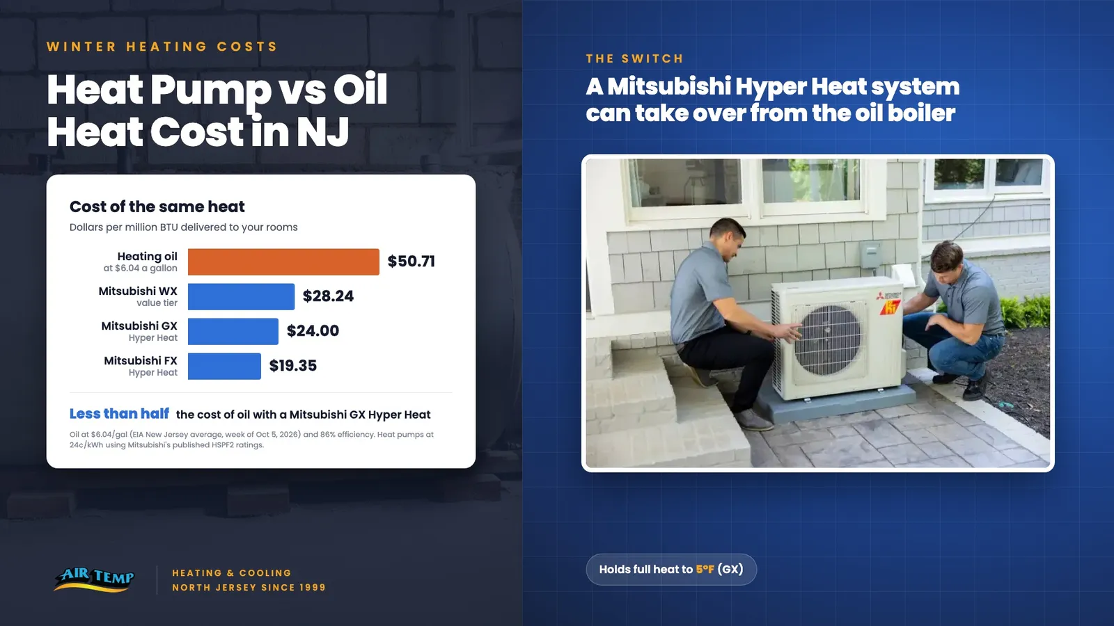 Heat Pump vs Oil Heat Cost in NJ: This Winter's Math